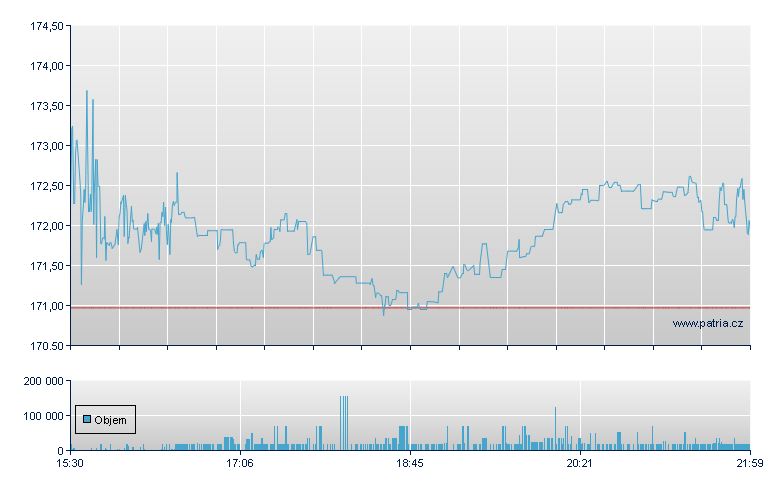 EastGroup Prop - NY Consolidated