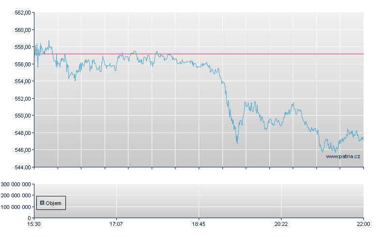 Intuitive Surgical - NASDAQ Cons