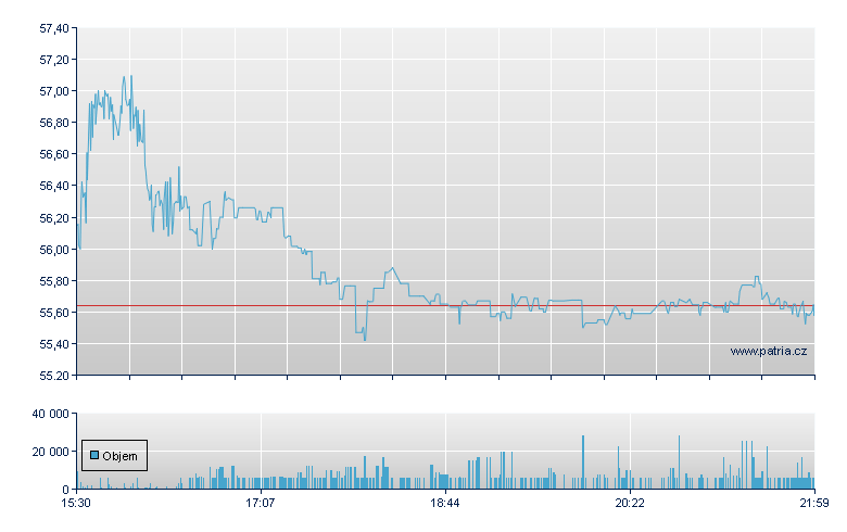 Innov Ind REIT-A Rg - NY Consolidated