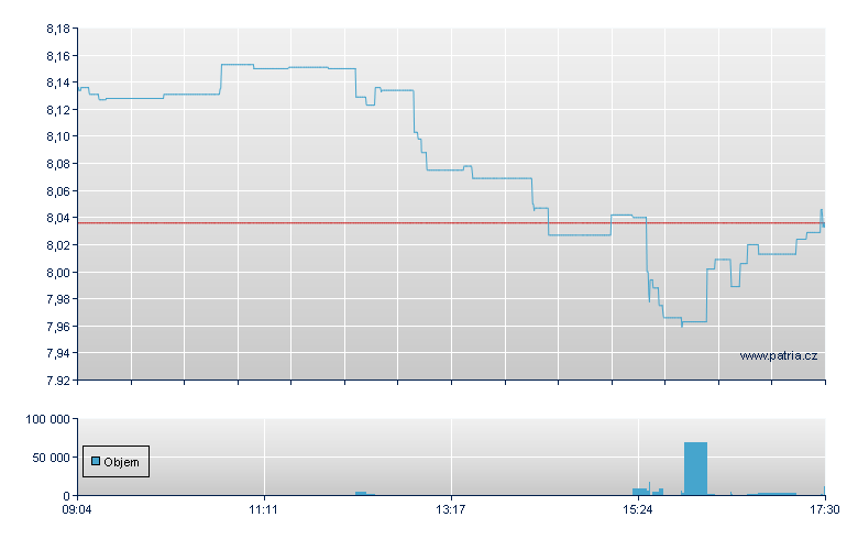 iShares S&P Energy - Xetra