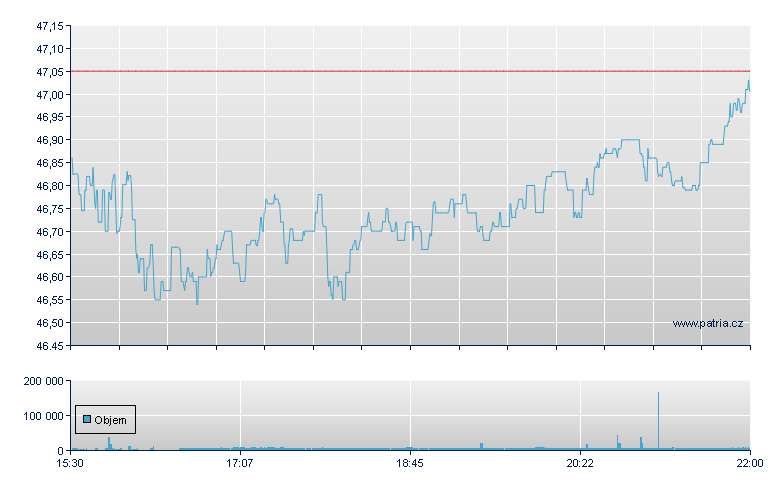 ISHARES US REGIONAL BANKS ET - NY Consolidated