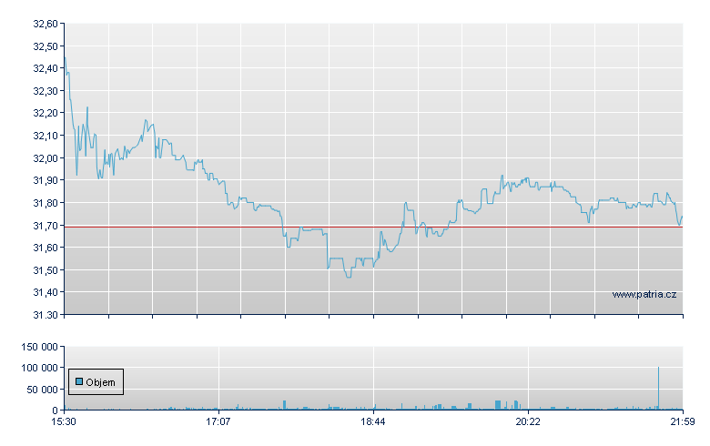 Fresh Del Monte - NY Consolidated