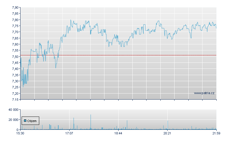 MeiraGTx Rg - NASDAQ Cons