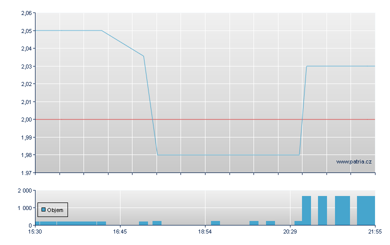 iHuman Sp ADR-A - NY Consolidated