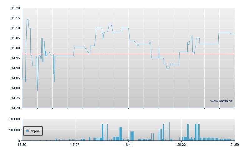 BRT Realty Trust - NY Consolidated