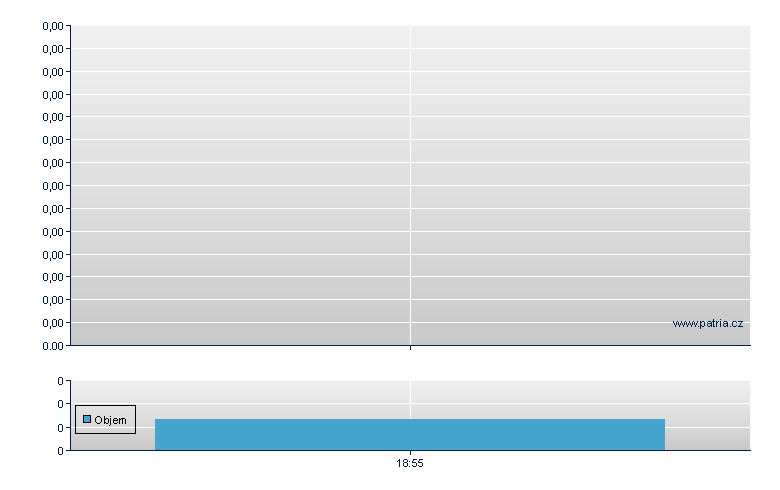 Nobilis Health Rg - US Other OTC (Pink Sheets)