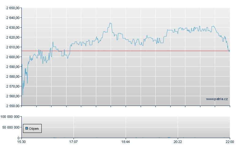 Mercadolibre - NASDAQ Cons