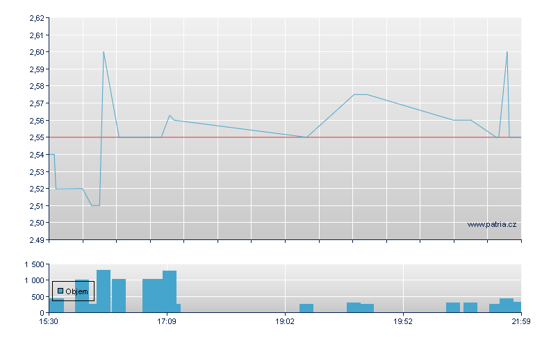 Ebang Intl Hld Rg-A - NASDAQ Cons