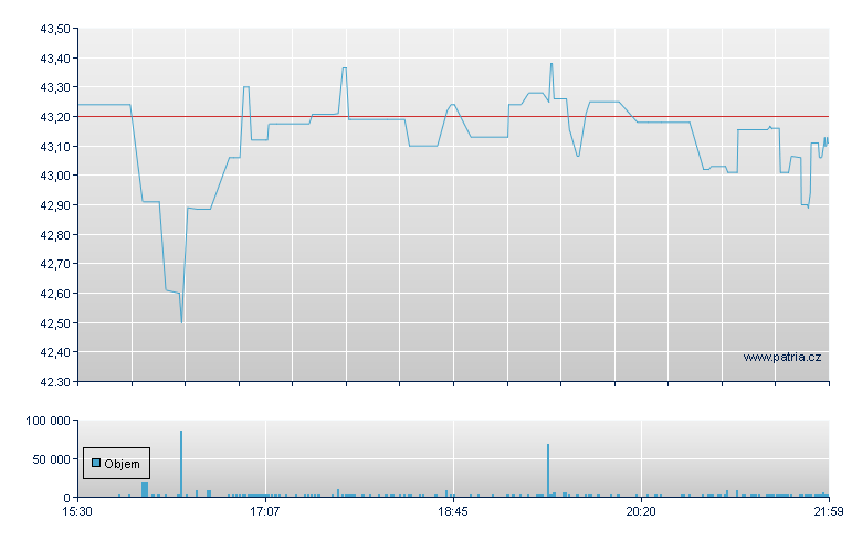 Unvl Health Rty - NY Consolidated