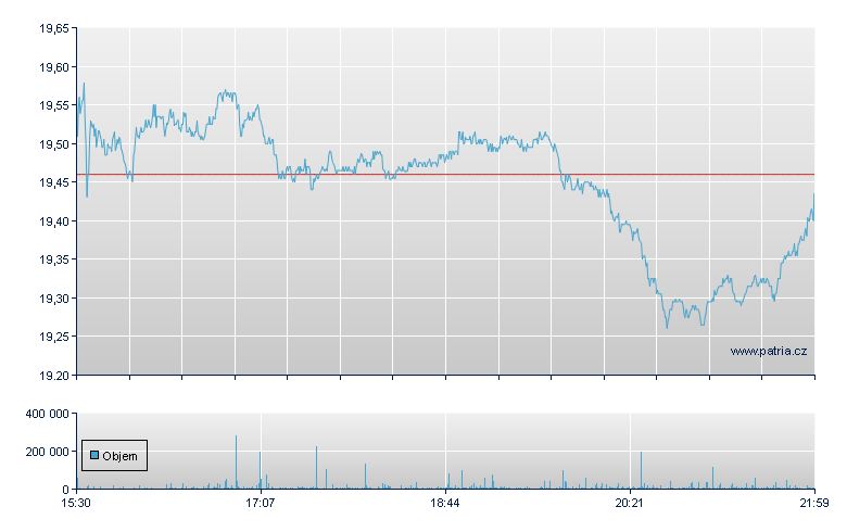 Annaly Cap REIT Rg - NY Consolidated