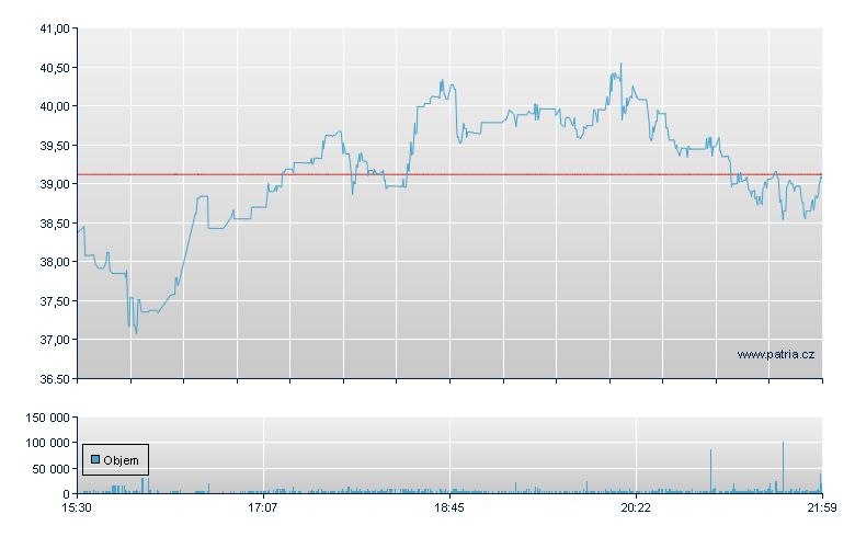 Dnnlly Fincl Sol-WI - NY Consolidated