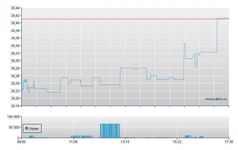 JPM ETF Glb USD - London ETF