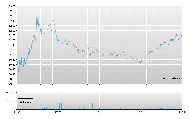 Nabor Industries Rg - NY Consolidated