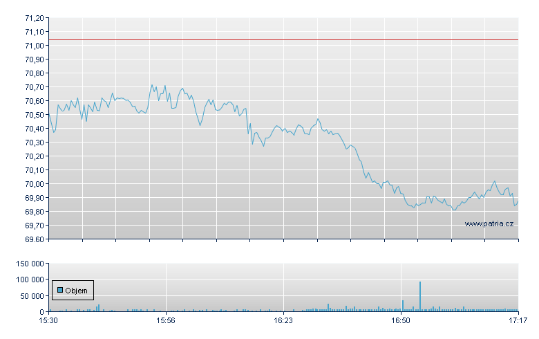 Carrier Global - NY Consolidated