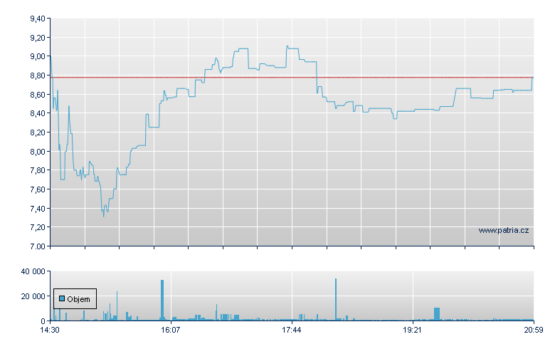 Corg SMO 2x Dly - NY Consolidated
