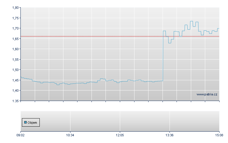 AAPL/BNPI open - Paris
