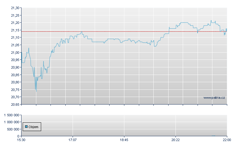 Interface Inc - NASDAQ Cons