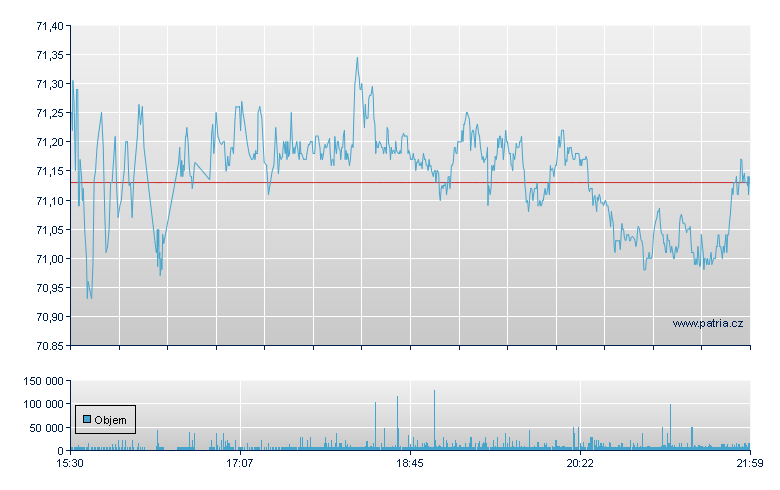 Webster Fin - NY Consolidated
