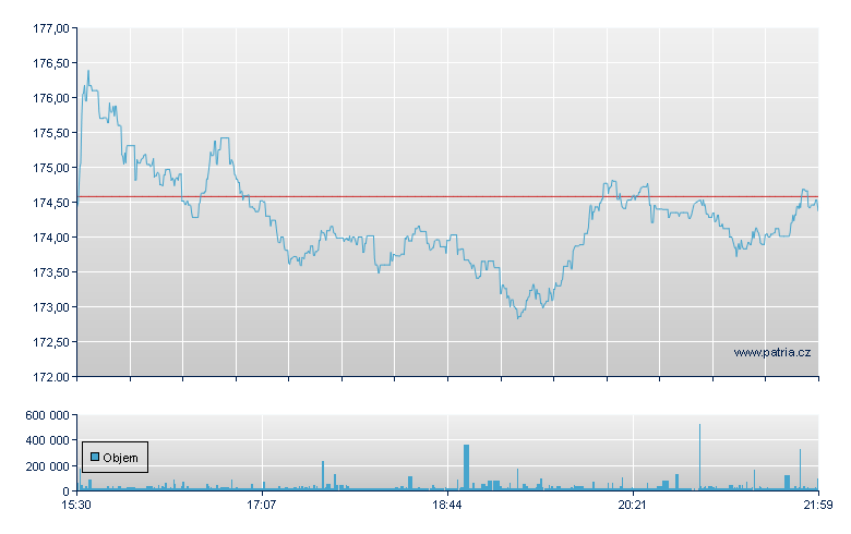 Inv Aeros & Def - NY Consolidated