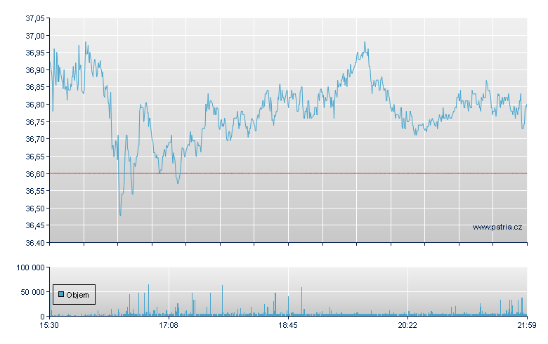 FMC - NY Consolidated