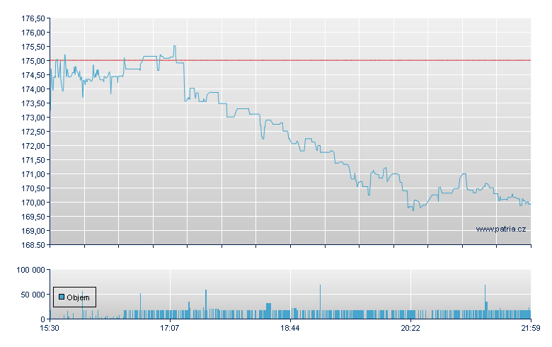 Unifirst Corp - NY Consolidated