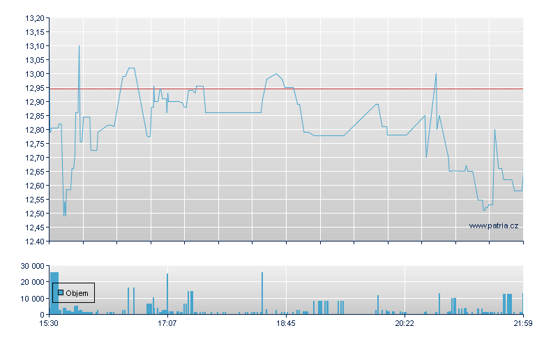 REX IncmMx Optn Sy - NASDAQ Cons
