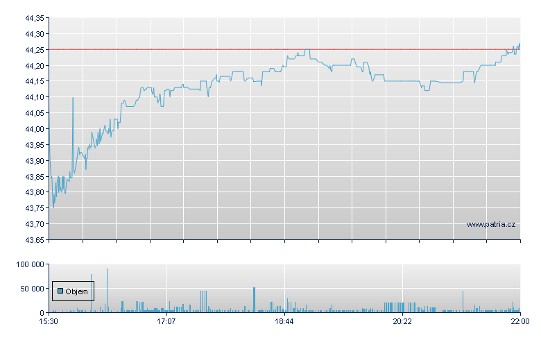 Invesco China Tech - NY Consolidated