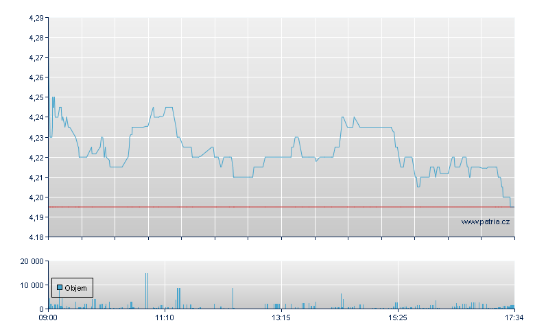 Workspace Group - London