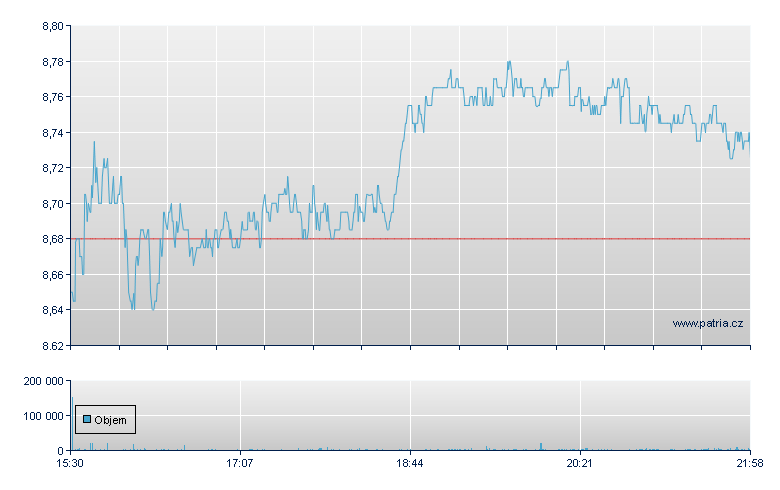 BGC Partners Rg-A - NASDAQ Cons
