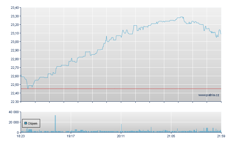 DineEquity - NY Consolidated