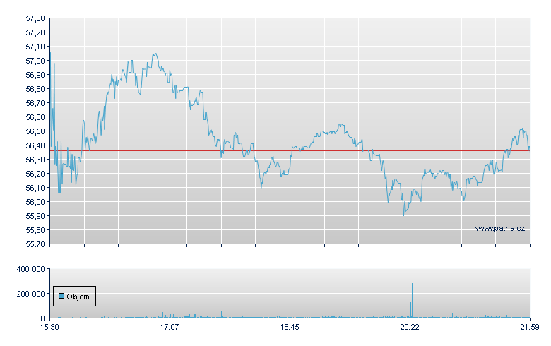 Hexcel - NY Consolidated