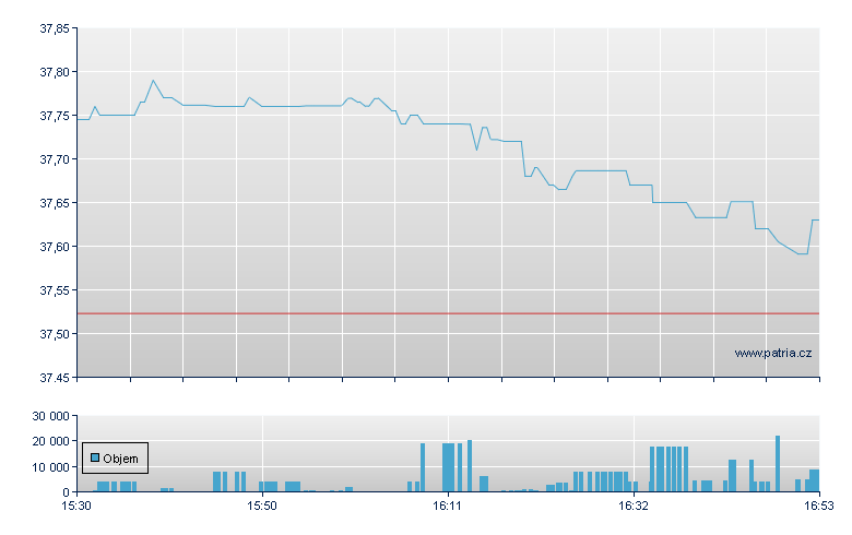 GOLDMAN SACHS ACTIVEBETA EM - NY Consolidated