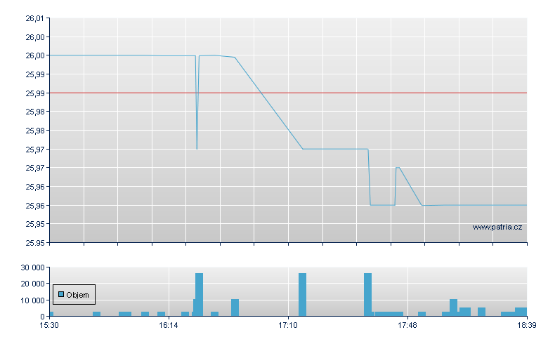 Annaly CRP Rg-J - NY Consolidated