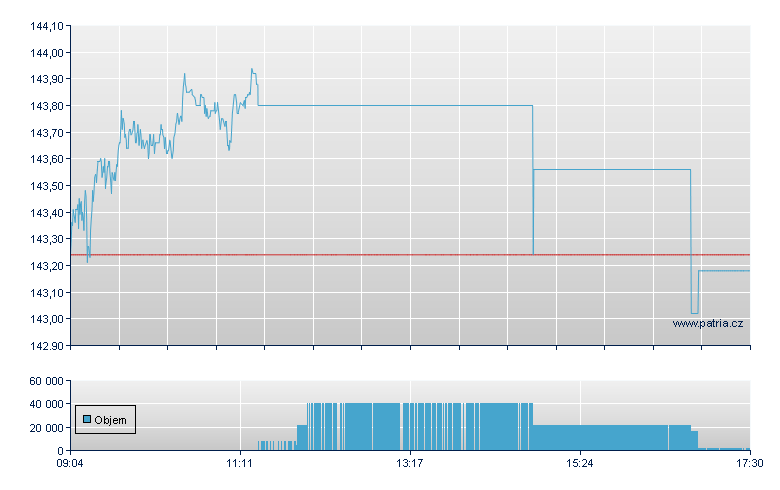 SRCE STX 600 OPT TECHNOLOGY - Xetra