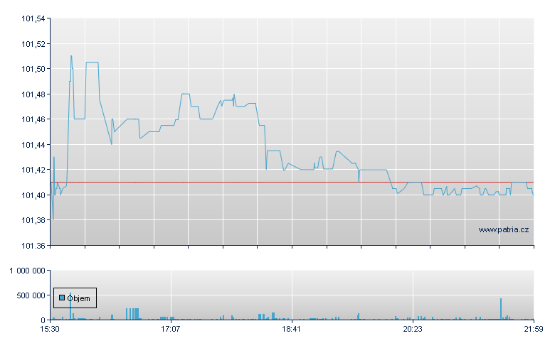 Vngd Clf TxExm - NY Consolidated
