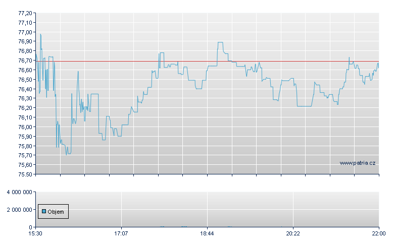 Otter Tail - NASDAQ Cons