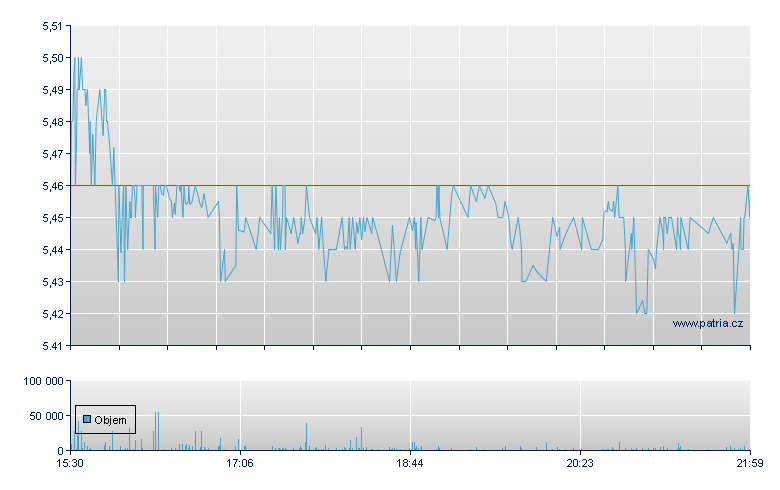 Freddie Mac - US Other OTC (Pink Sheets)