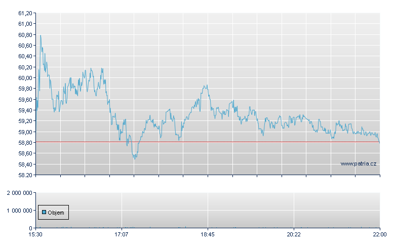 Grupo Fin Gali Depository Receipt - NASDAQ Cons