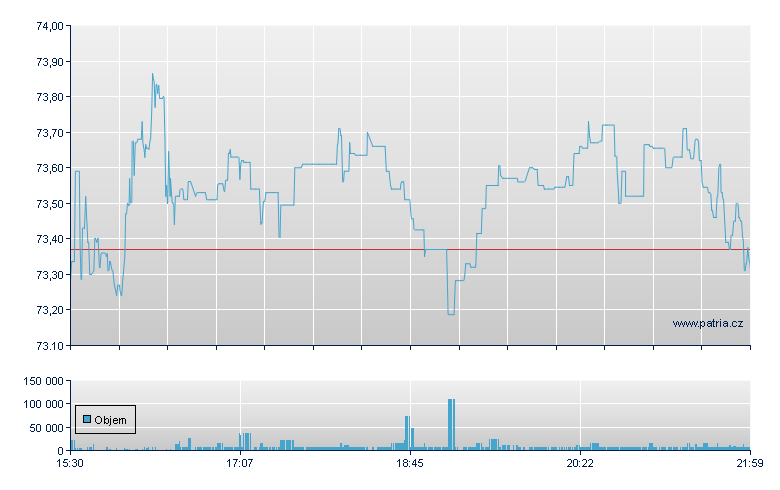 West Fraser Timb - NY Consolidated