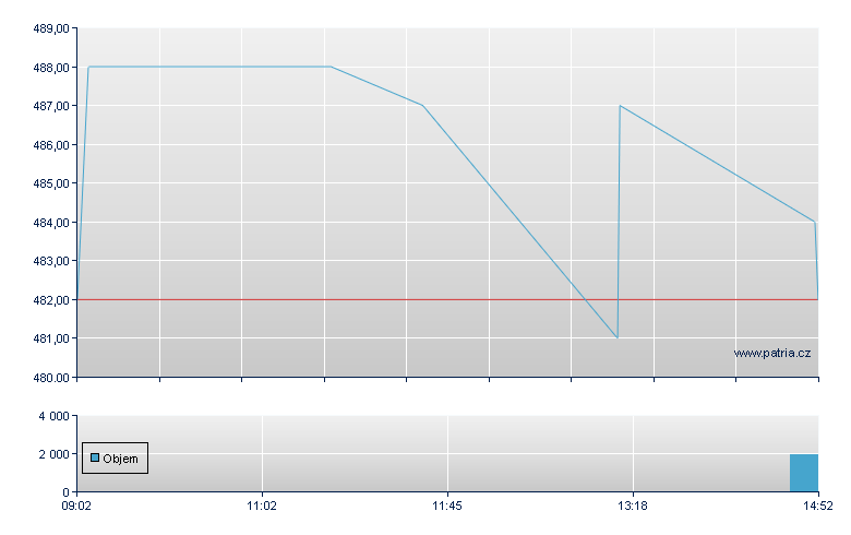 Limes Slsklinik Br - Xetra