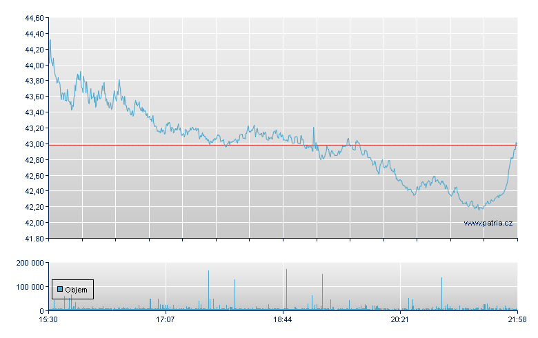 PSh UPr Rsl2000 - NY Consolidated
