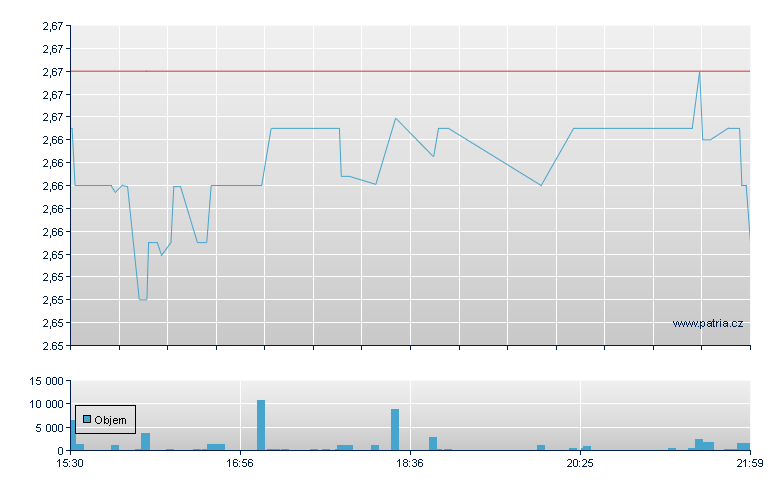 MFS Inter Income - NY Consolidated