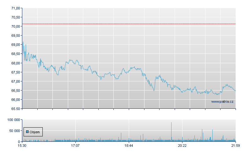 Marriott - NY Consolidated