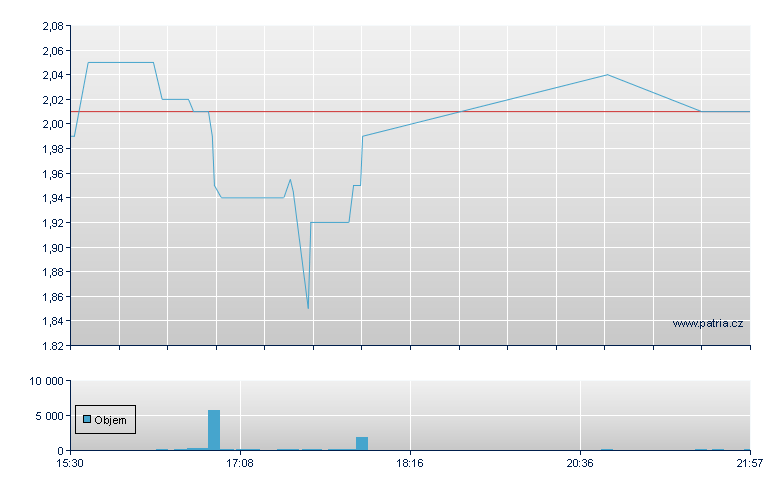 17Ed&Tech SpADR - NASDAQ Cons