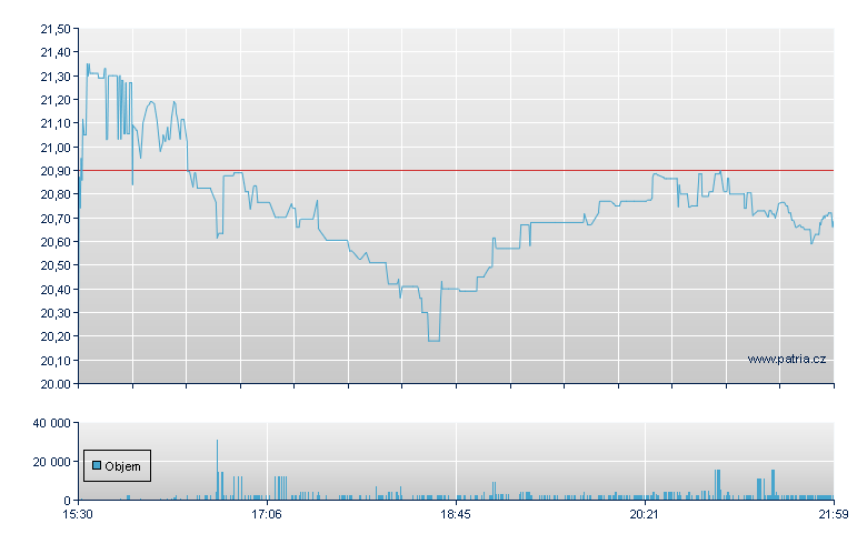 Aviat Networks - NASDAQ Cons