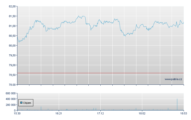 US Oil Fund - NY Consolidated