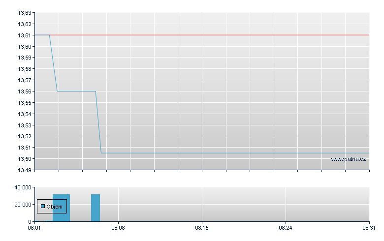 Magnum Ice Br Rg - Frankfurt