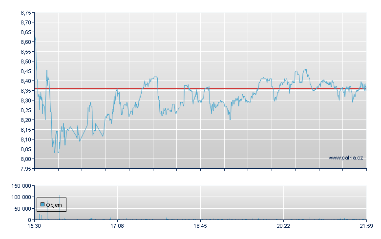 Porch Group Rg - NASDAQ Cons