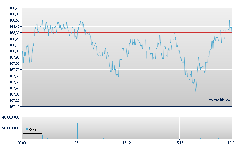 XACT No Div SEK-B1- - Stockholm