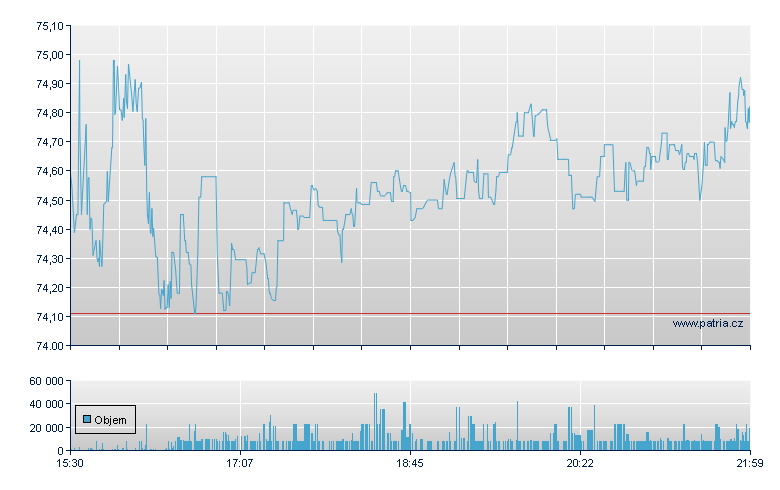 Ormat Tech - NY Consolidated